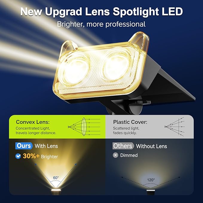 LETMY Solar Spot Lights Outdoor Waterproof - Image 4