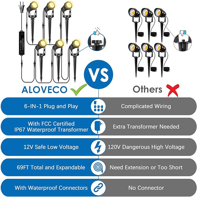 ALOVECO Low Voltage Landscape Lights, 6 Pack LED Spot Lights Outdoor - Image 4
