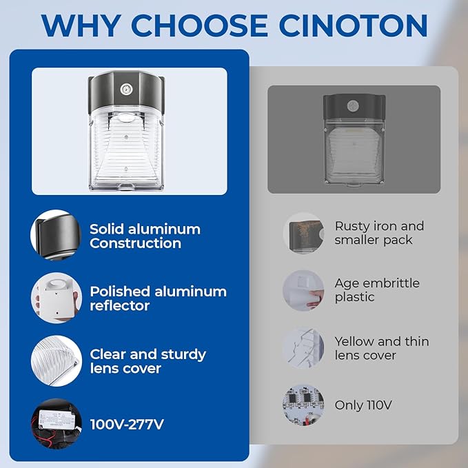CINOTON 26W LED Wall Pack Light - Image 8