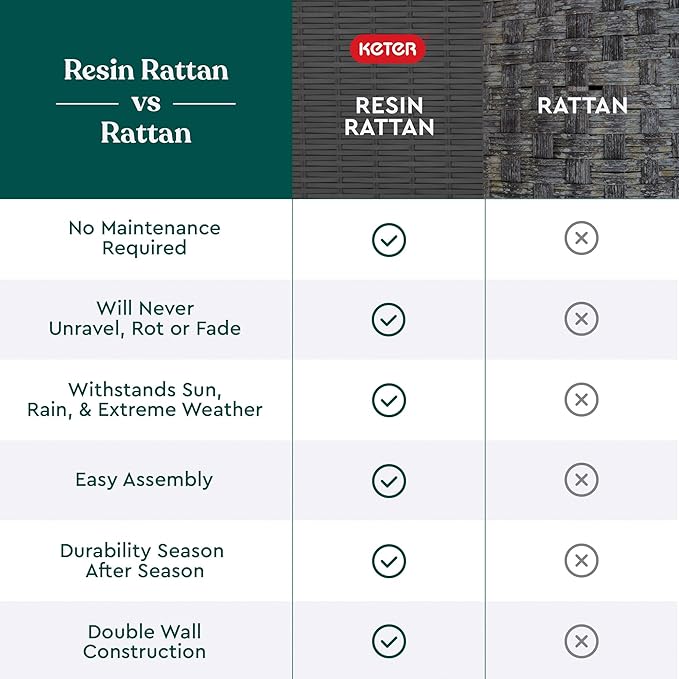 Keter Java XXL 230 Gallon Resin Rattan Look Large Outdoor Storage Deck Box - Image 10