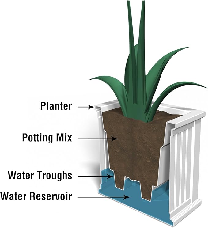 Mayne Cape Cod 20-Inch Square Planter – Self-Watering, Weather-Resistant Planter - Image 5