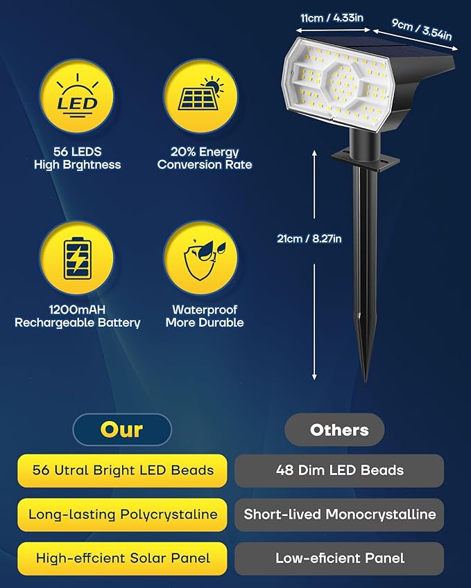 Kaxiida Solar Lights Outdoor Waterproof IP68, 3 Lighting Models Solar Powered - Image 6