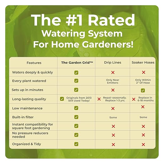 Garden Grid Watering System | Raised Garden Bed Drip Irrigation System – But - Image 2