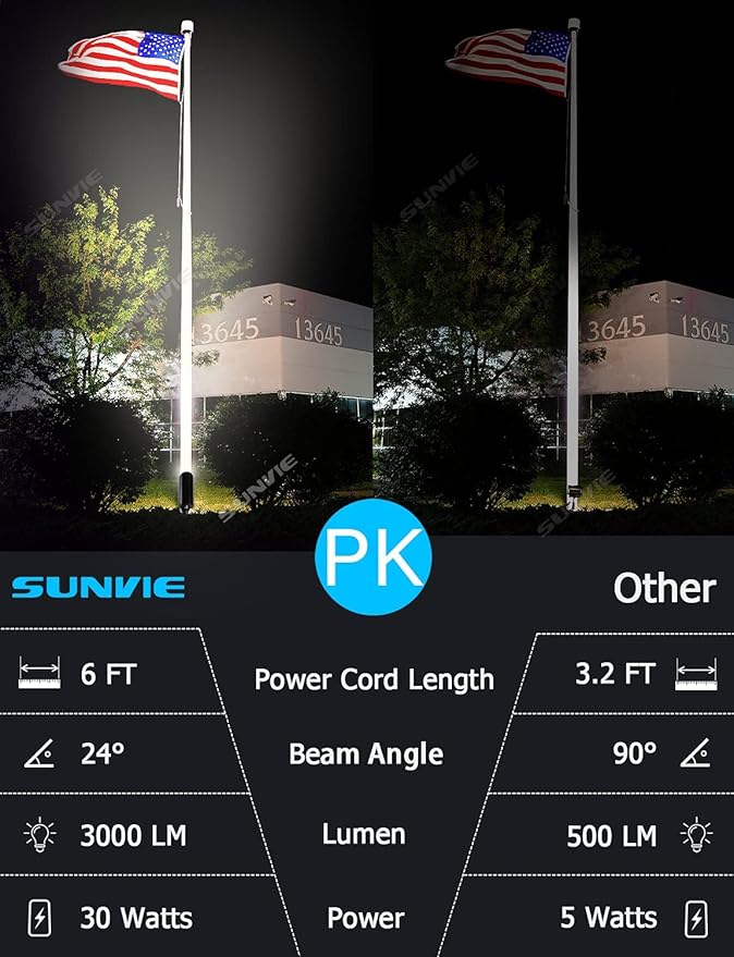 SUNVIE 30W Outdoor LED Spotlight 120V Waterproof Landscape Spotlights 3000LM - Image 3