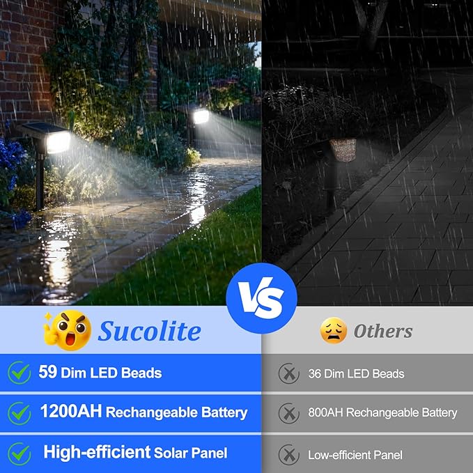 Sucolite 6-Pack Solar Spot Lights Outdoor Waterproof IP65, 3 Lighting Modes - Image 4