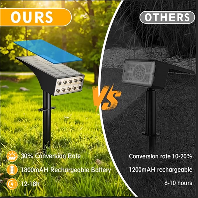 Solar Lights Outdoor Waterproof Ip68, Outdoor Solar Light Landscape Lighting - Image 3