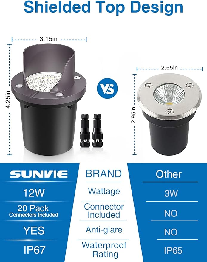 SUNVIE 12W Low Voltage Landscape Lights Waterproof Outdoor In-Ground Lights - Image 2