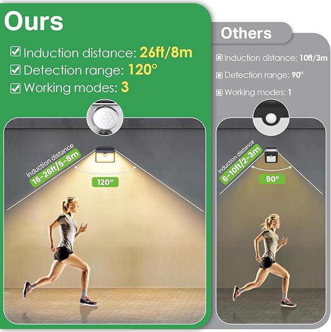 CLAONER Solar Lights Outdoor, Wireless Motion Sensor Lights, IP65 Waterproof - Image 7
