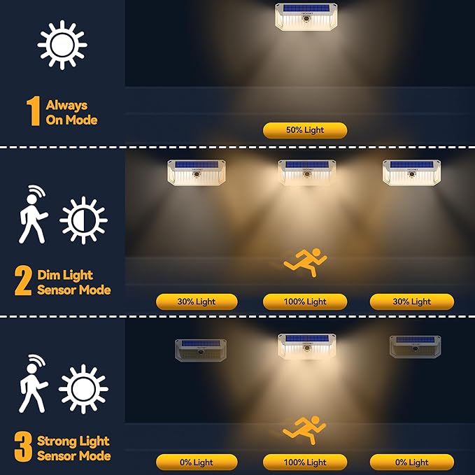 TECKNET 461 LED Solar Powered Outdoor Lights, 270° Angle & 3 Lighting Modes - Image 4