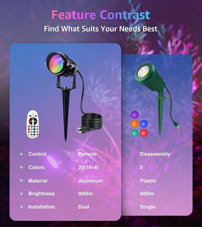 SUNVIE RGB Spot Lights Outdoor 12W LED Color Changing Landscape Lights - Image 5
