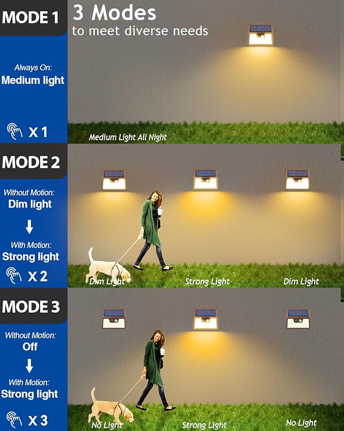 Peasur Solar Lights Outdoor Motion Sensor Waterproof, 3 Modes Security Wall - Image 3