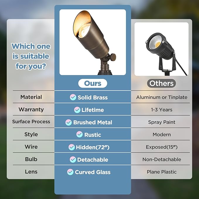 Gardencoin Solid Brass Outdoor Landscape Spotlights, 12V Heavy Duty Low Voltage - Image 5