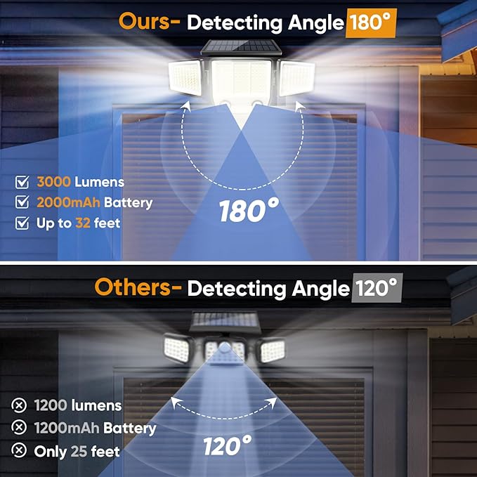 Solar Lights Outdoor Waterproof Motion Sensor - Image 5