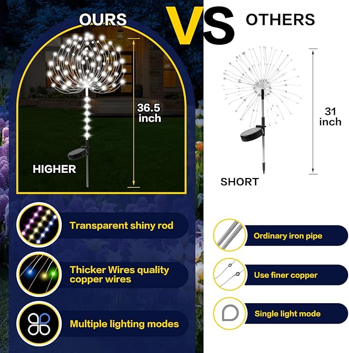 Garden Decor Solar Lights Outdoor, 155LED 8 lighting modes pole light - Image 4