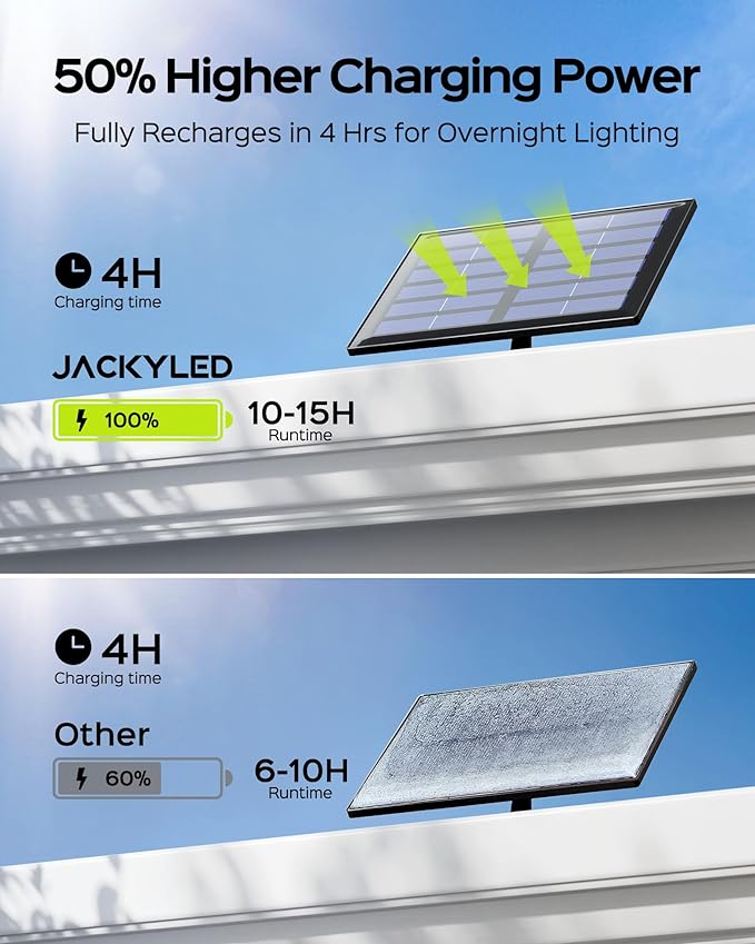JACKYLED Solar Lights Outdoor Waterproof, Motion Sensor Flood Light 113 LED - Image 4