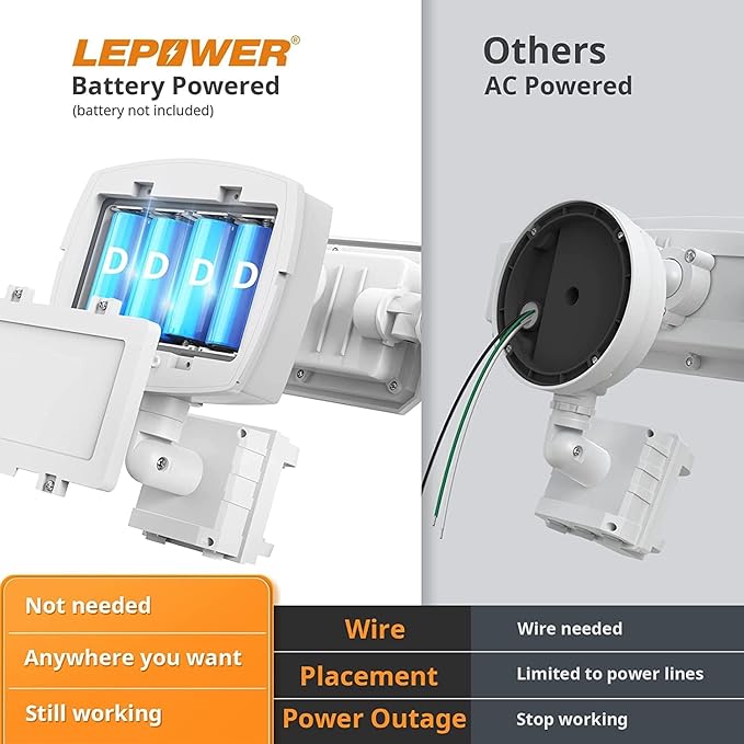 LEPOWER Battery Powered LED Flood Light Outdoor, 1500LM Motion Sensor Security - Image 6