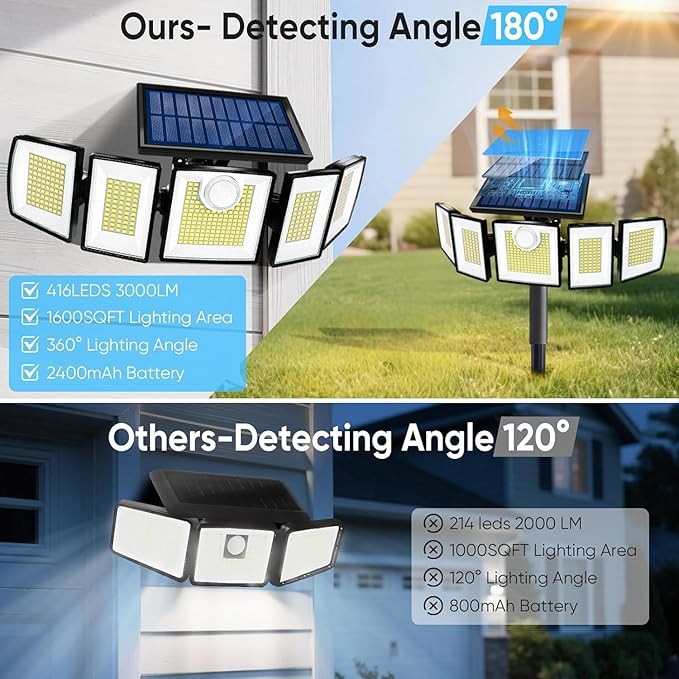 Solar Lights Outdoor Waterproof Motion Sensor - Image 6