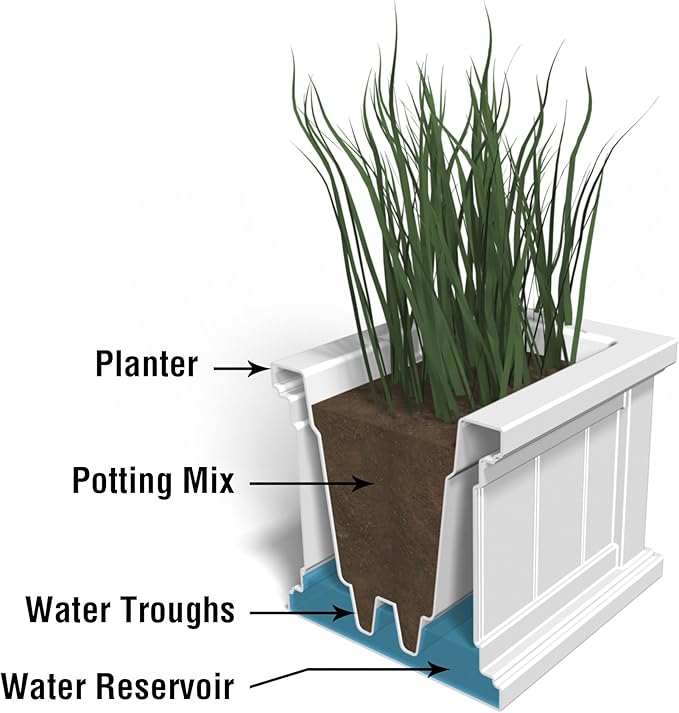 Mayne Cape Cod Rectangle Planter - Image 5