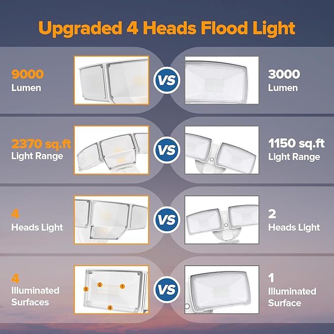 LUTEC 80W Dusk to Dawn Flood Lights Outdoor, 9000LM Super Bright LED Security - Image 6