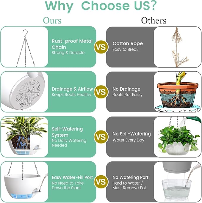 Set of 3-10 Inch Self Watering Hanging Planters - Image 5