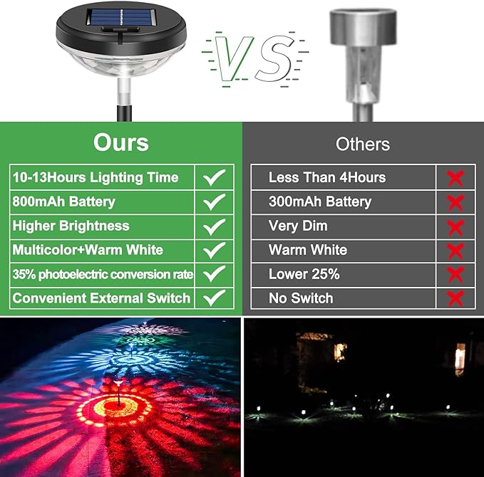 Bright Solar Pathway Lights 6 Pack, Color Changing+Warm White LED Solar Lights - Image 4