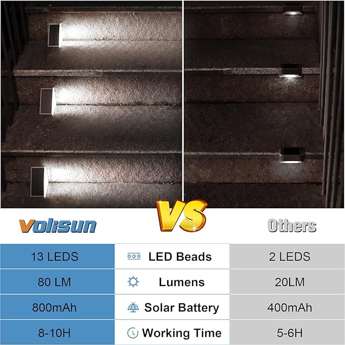 VOLISUN Solar Stair Lights 12 Pack, Solar Step Lights Waterproof IP67, Outdoor - Image 6