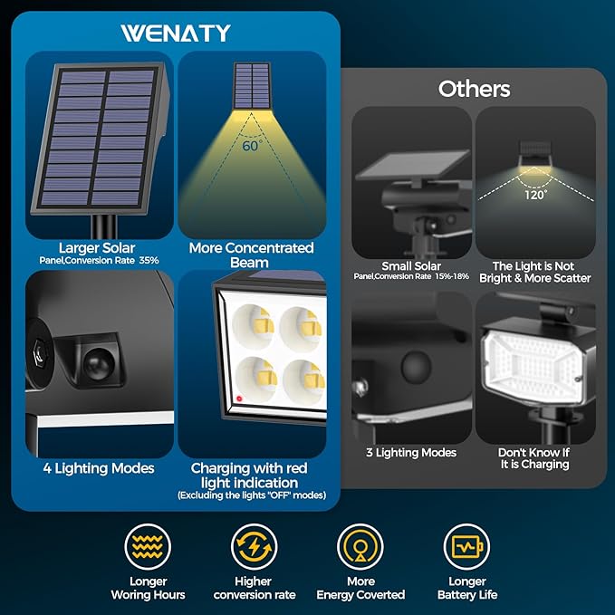 Solar Lights Outdoor Waterproof IP65, Spot Solar Light - Image 2
