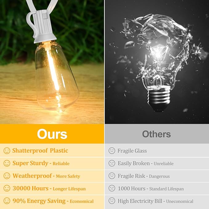 Brightever LED Outdoor String Lights, 100FT Patio Lights - Image 2