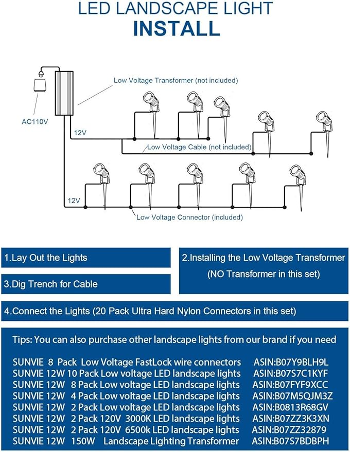 SUNVIE 12W Low Voltage LED Landscape Lights - Image 7