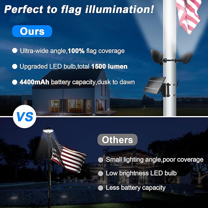 Solar Flag Pole Light 3 Super-Spotlights LEDs, Adjustable Metal Clamps Fits - Image 3