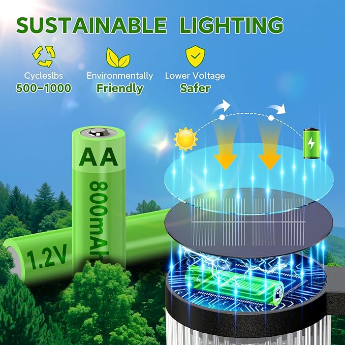 Solar Pathway Lights Outdoor, 2 Pack Upgraded Outdoor Solar Lights - Image 6