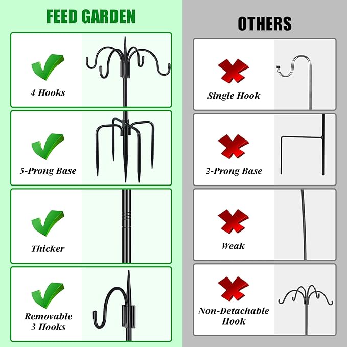 FEED GARDEN [Upgrade Version 92 Inch Four Shepherd Hooks - Image 4