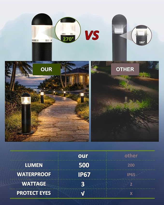 6 Pack Low Voltage Landscape Pathway Lights, 12V LED Bollard Light IP67 - Image 4