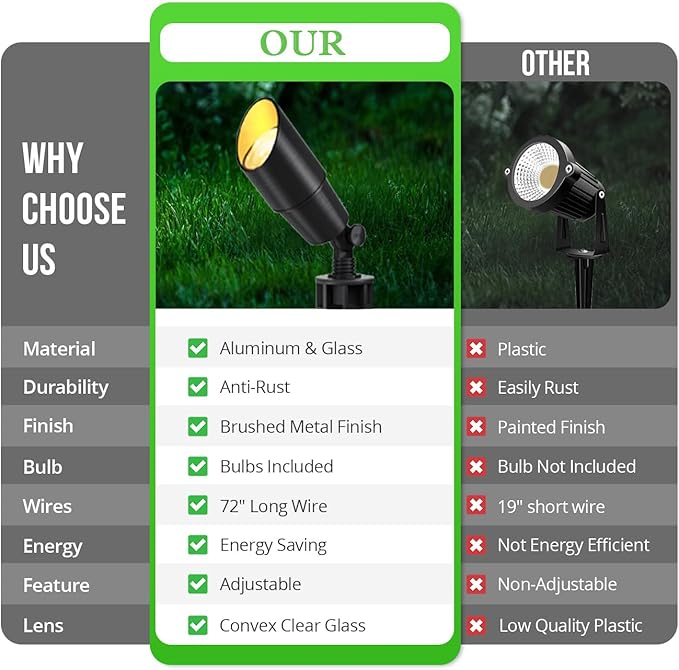 Wowlite 12V Low Voltage Landscape Lighting, Adjustable LED Outdoor Spotlights - Image 5