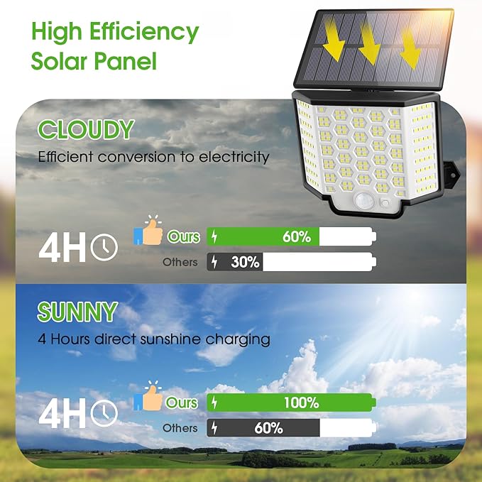 Solar Lights Outdoor Waterproof, 186 Bright LEDs Dusk to Dawn Motion Security - Image 7