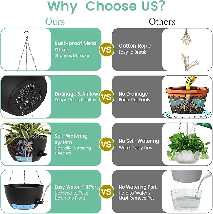Set of 3-10 Inch Self Watering Hanging Planters - Image 5