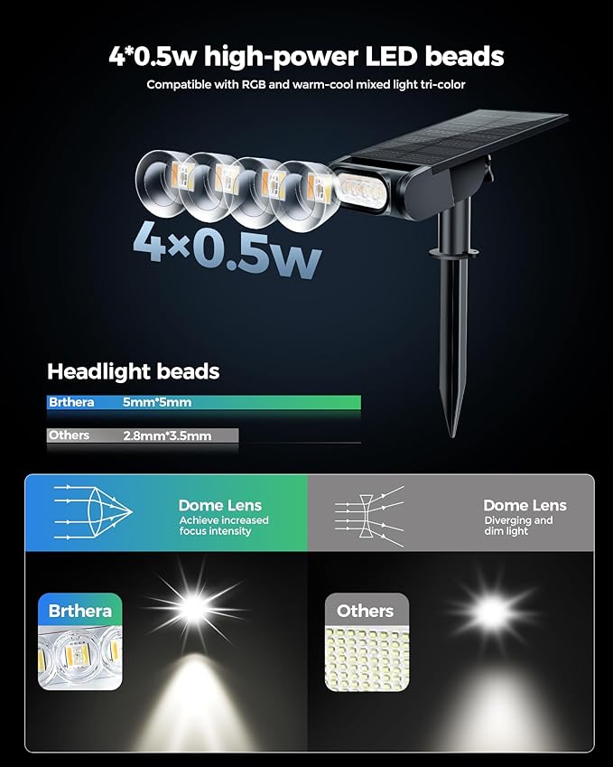 RGB Christmas Solar Spot Lights Outdoor, 12 RGB Color Modes Landscape Light - Image 8