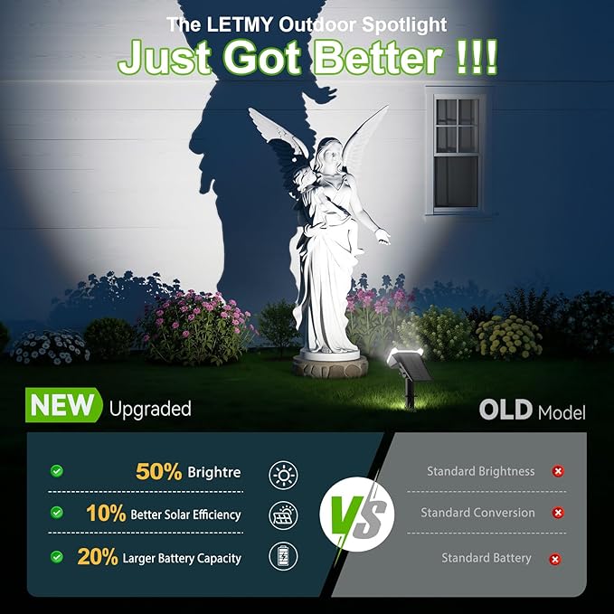LETMY New Upgrade Solar Spot Lights Outdoor Waterproof - Image 3
