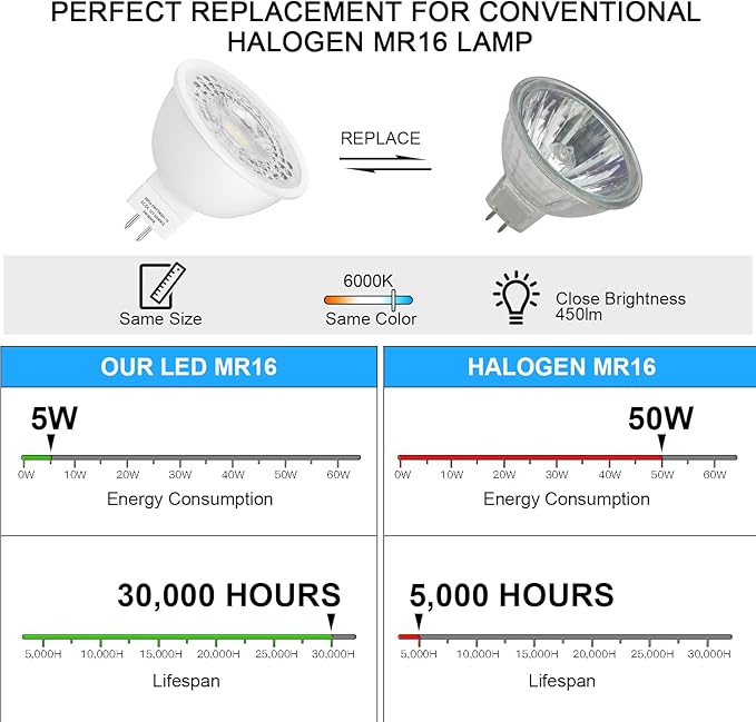 Mlambert 12 Pack MR16 LED Bulbs 50W Halogen Equivalent, 6000K Cool Whitee - Image 4