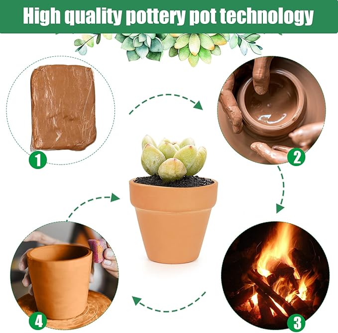 FAMILY 20 Pack 3.15 inch Terra Cotta Clay Flower Pots - Image 3