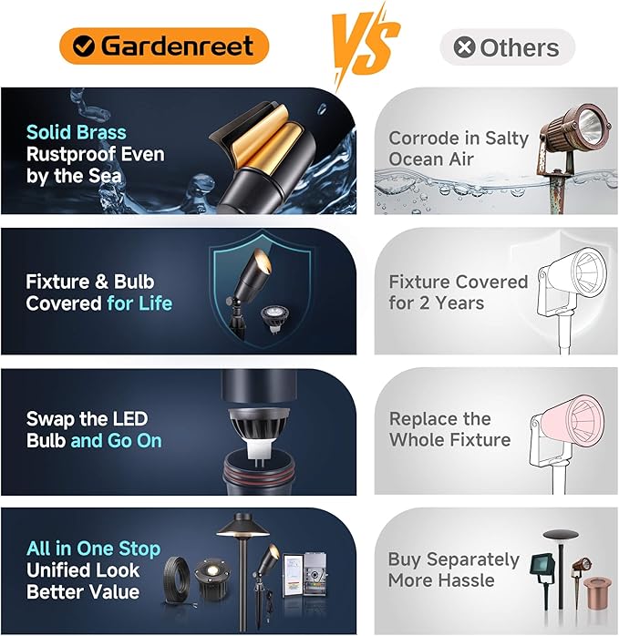 Gardenreet Solid Brass Spot Lights - Image 7