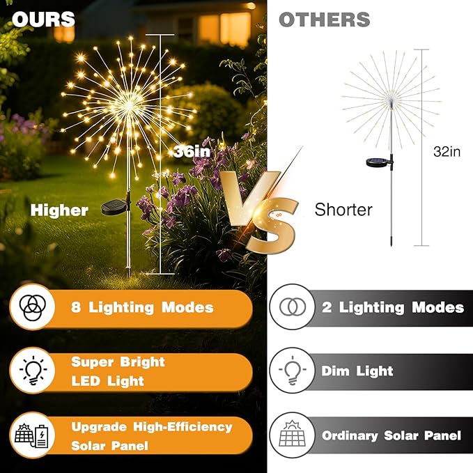 btfarm 1 Pack Solar Garden Lights Outdoor, 8 Modes Firework Lights Solar Powered - Image 3