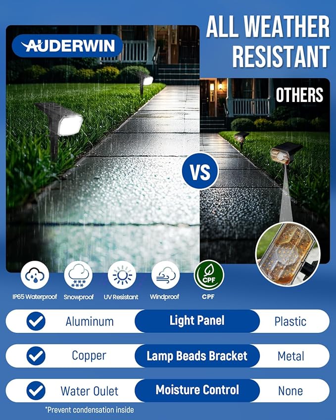 Solar Spot Lights Outdoor Waterproof 6 Pack IP65, 63 LED 3 Lighting Modes - Image 7