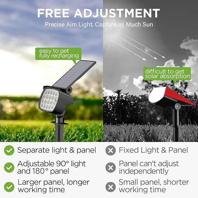 Kaxiida Solar Spot Lights Outdoor Waterproof - Image 2