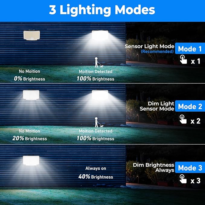 Peasur 6 Pack Solar Motion Lights Outdoor, 318 LED Solar Security Light - Image 4