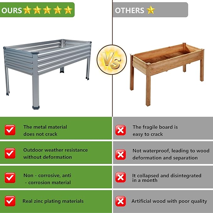 2PCS 48×24×30in Galvanized Raised Garden Bed, Metal Elevated Planter Box - Image 5
