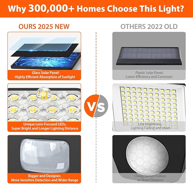 WdtPro Solar Lights Outdoor Flood Light 3 Pack, 3500LM Bright Motion Sensor - Image 7
