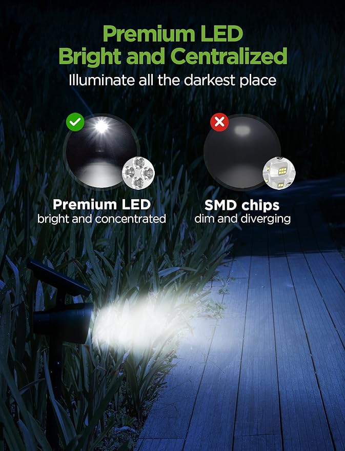 InnoGear Solar Lights for Outside, Outdoor Landscape Spotlight Waterproof - Image 4