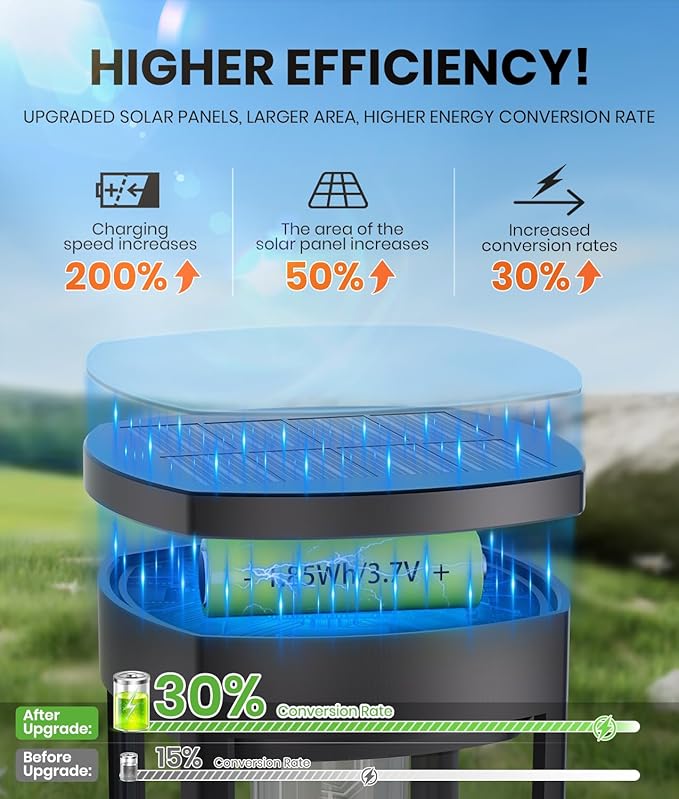 6 Pack Solar Pathway Lights Outdoor, Super Brightness IP65 Waterproof Auto - Image 3