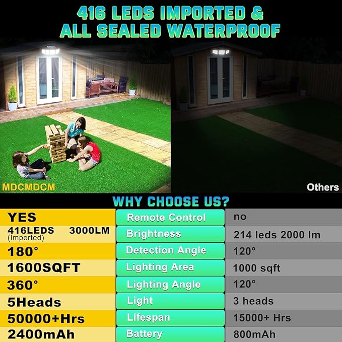 Solar Lights Outdoor Waterproof Motion Sensor - Image 4